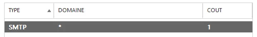 C:\Users\Alex B\Dropbox\Professionnel\Cours BTS\E4\exchange\install exchange\30.png