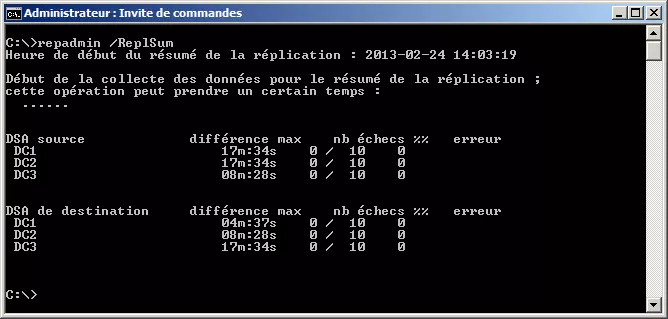 Vérification de la réplication